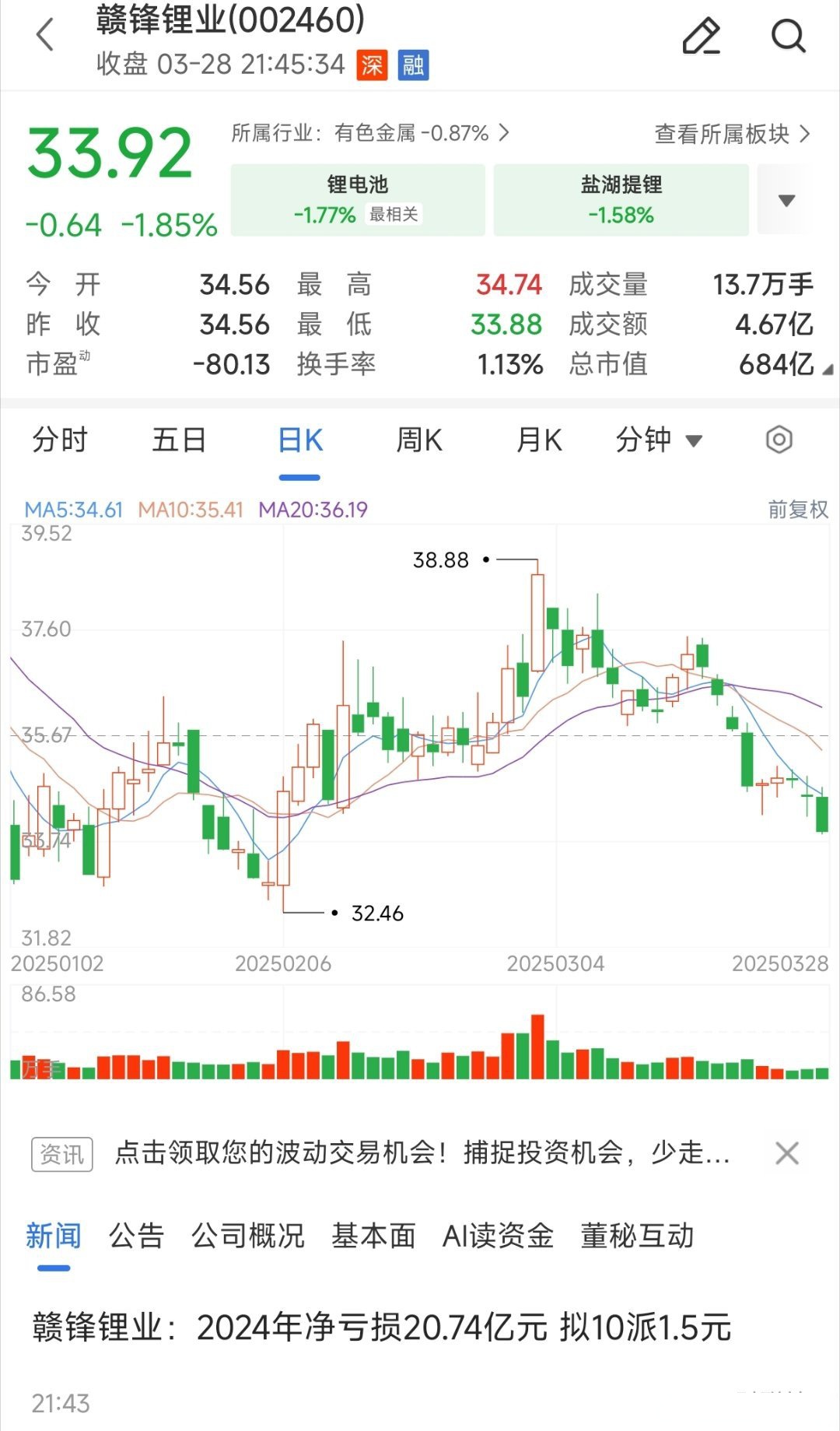 锂的股票行情
