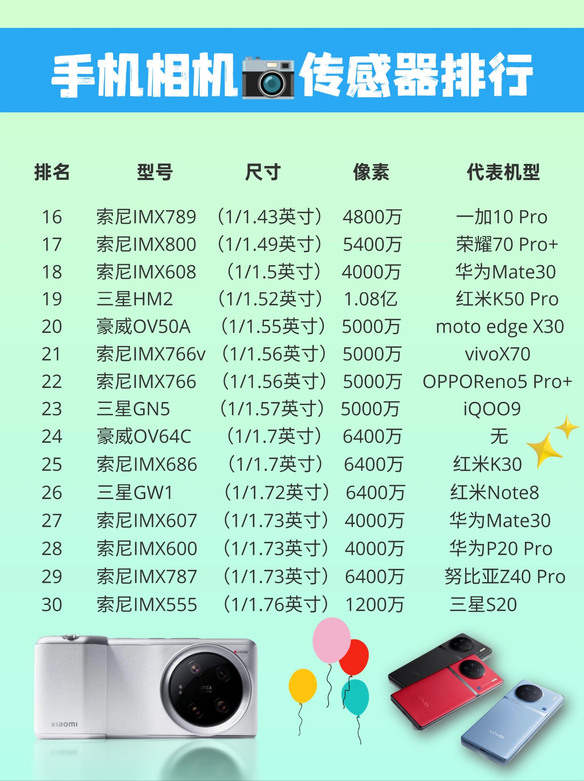 手机感应器是什么(手机感应器开关在哪里)