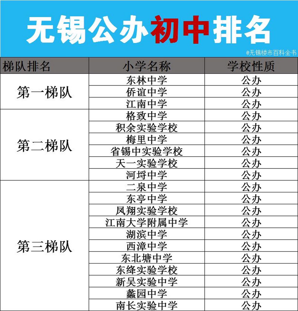 无锡公办学校排名 小学初中高中