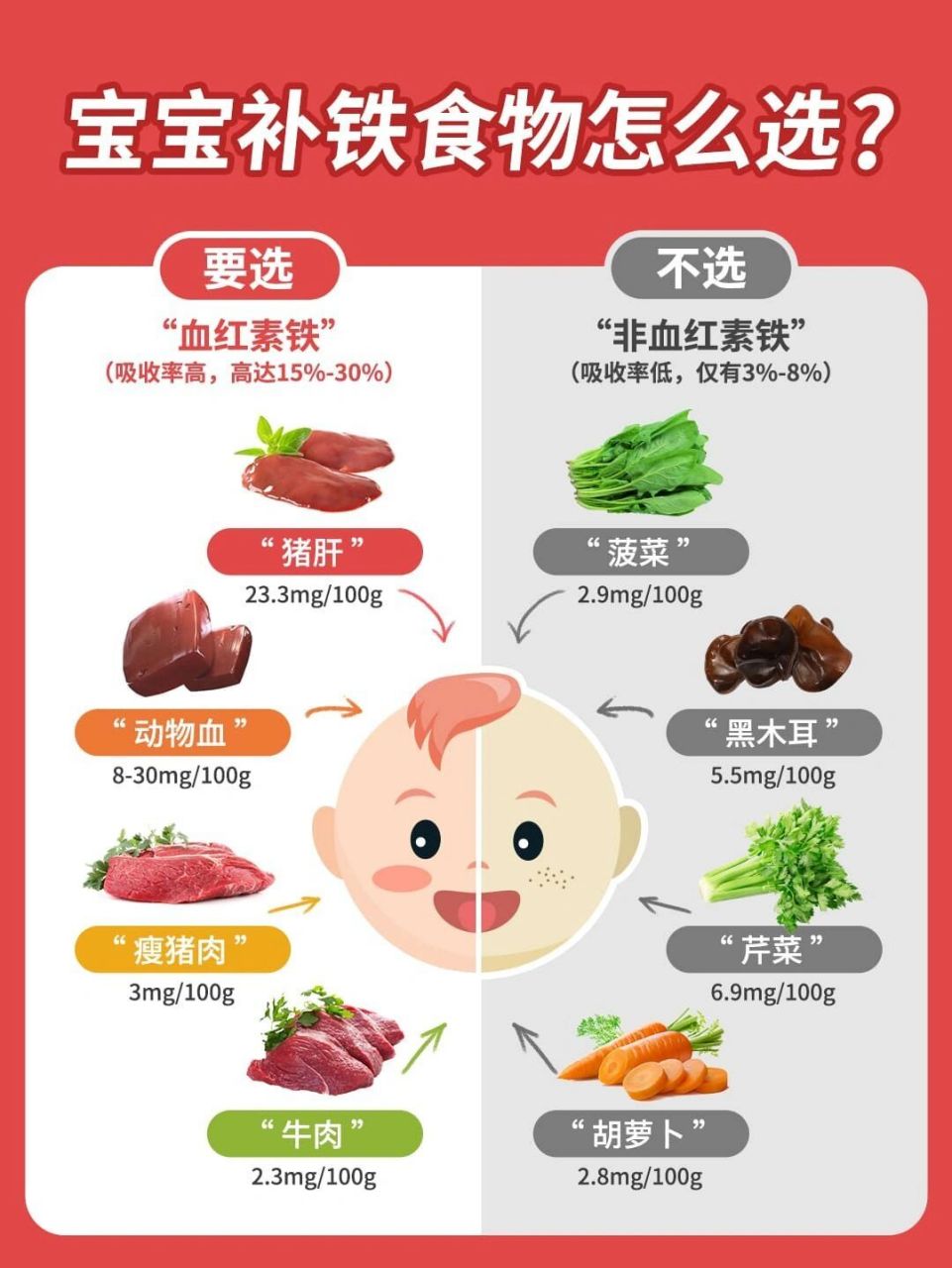 7mg铁元素 99补铁top