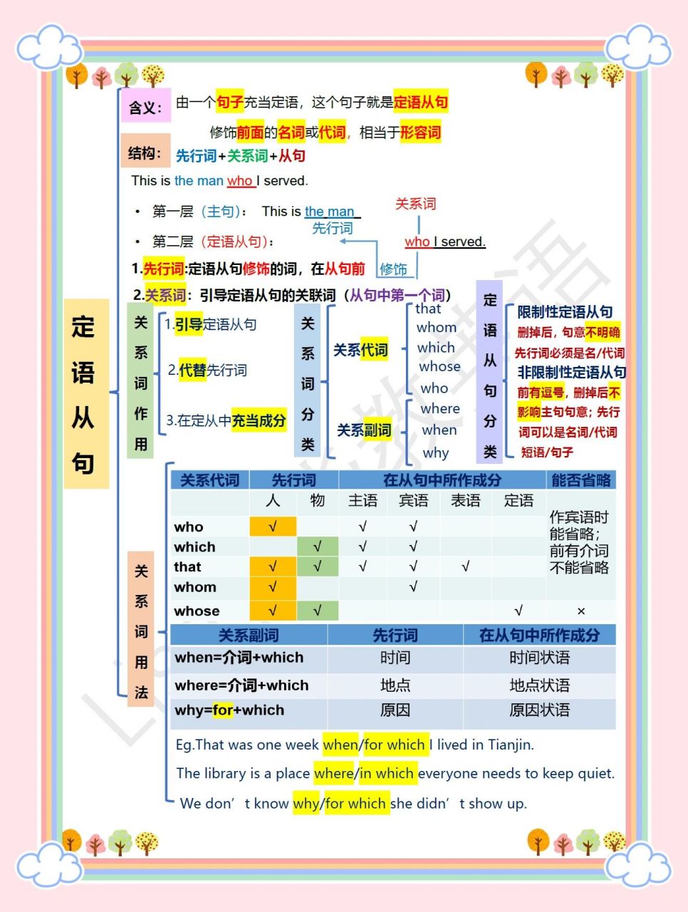 初三定语从句思维导图图片