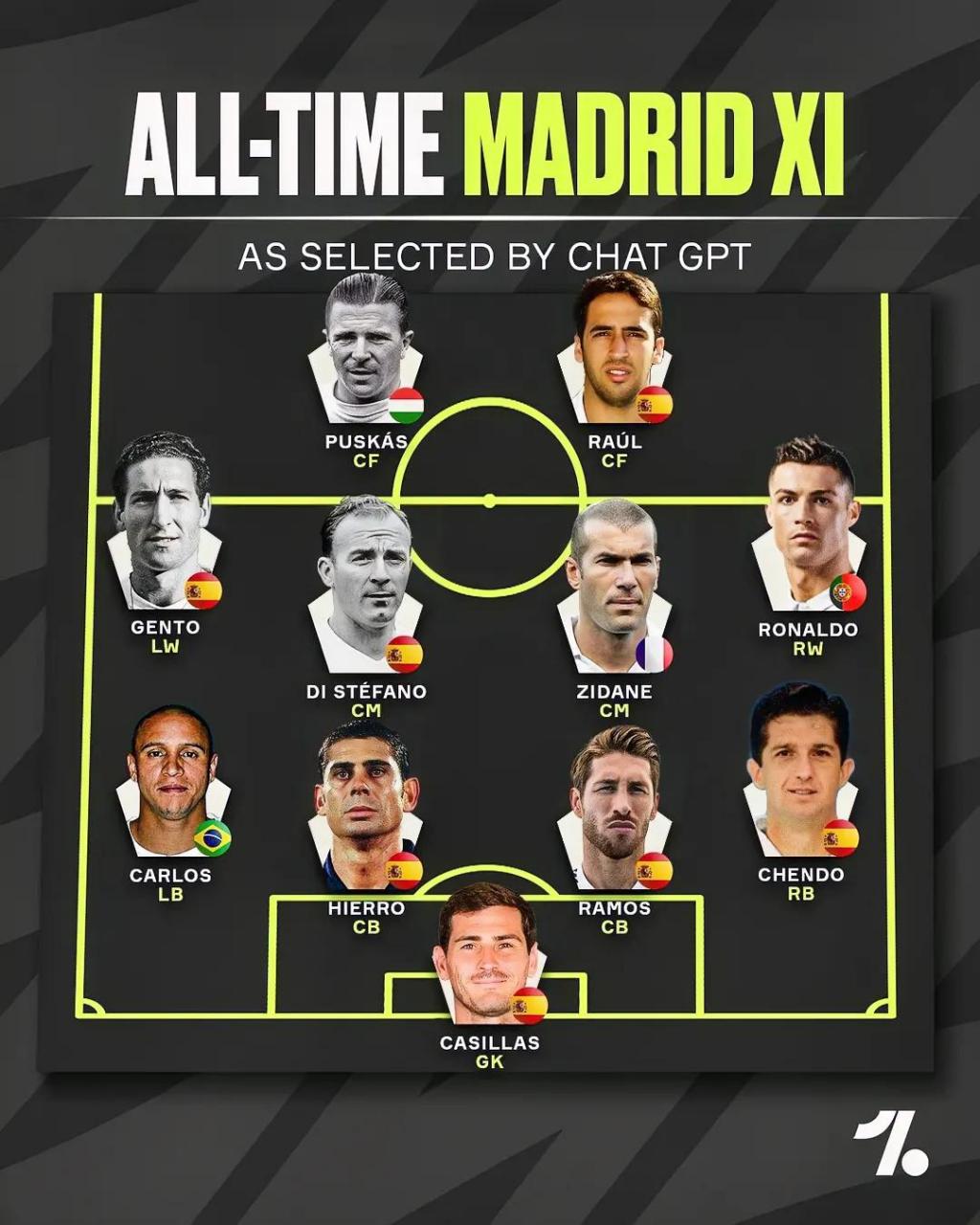 你认可这个皇马历史最佳阵容吗?谁没上榜你感觉比较可惜?