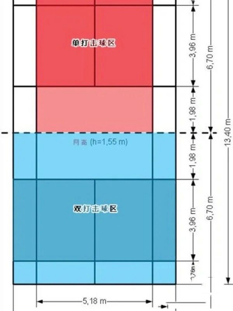 羽毛球场地各线含义 1羽毛球场地尺寸 如图1羽毛球场地为长方形,长13.