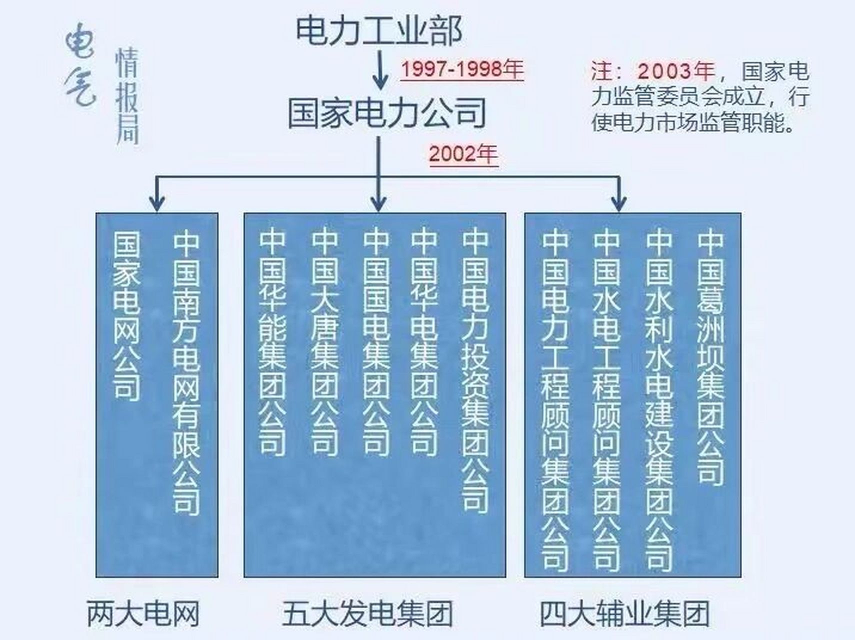 原电力部16所直属高校名单分享 第一类,归教育部直属