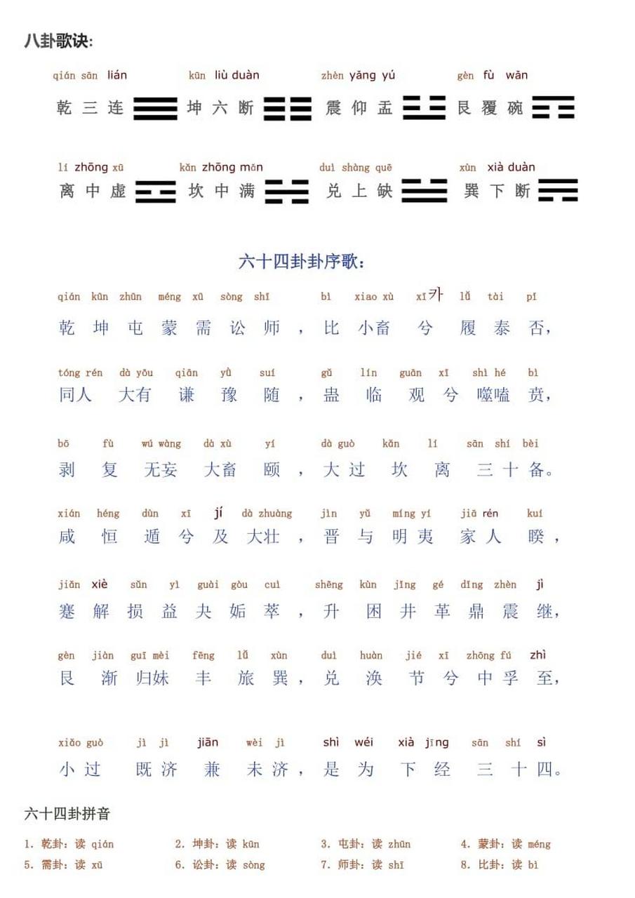 【国学基础】带拼音版周易64卦卦序歌