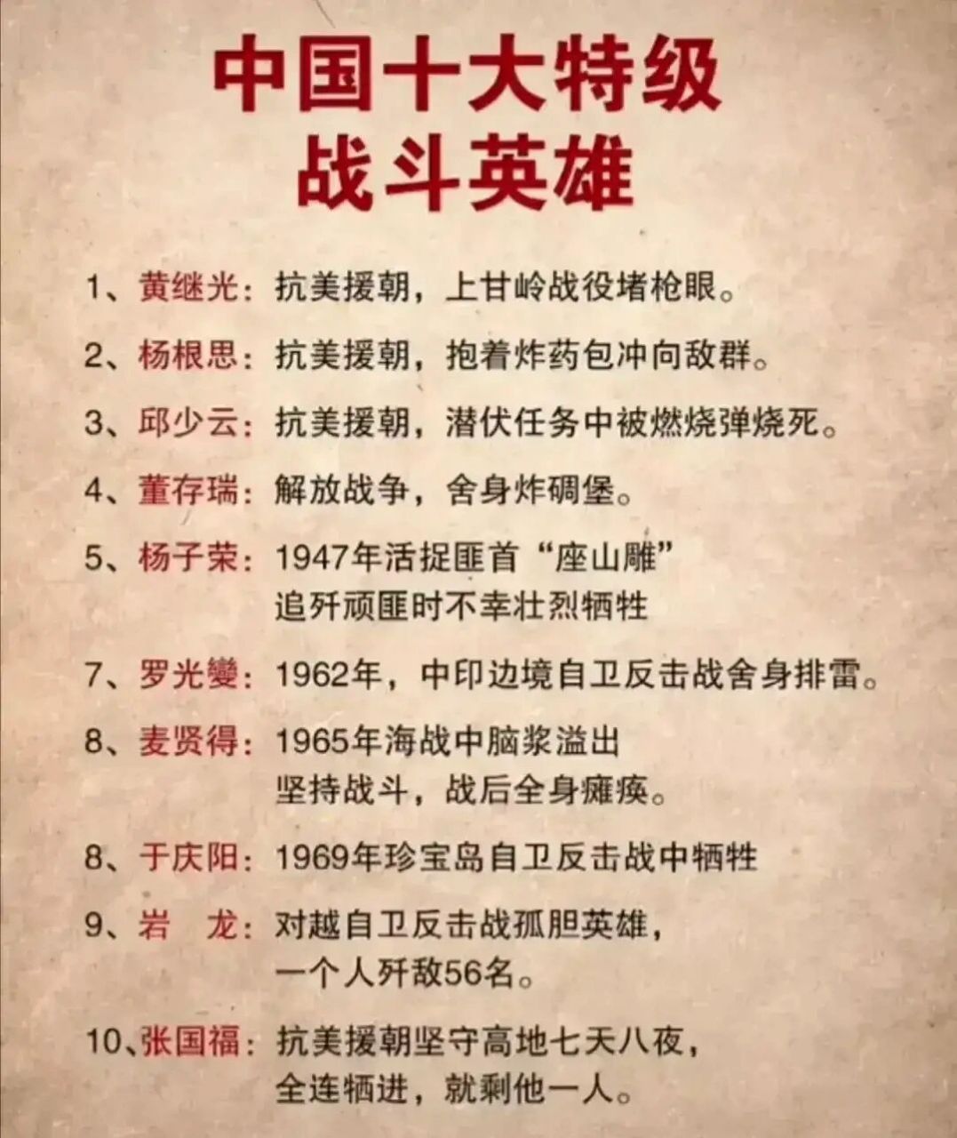 中国十大特级战斗英雄,此刻,只有致敬,致敬我们最可爱的人….