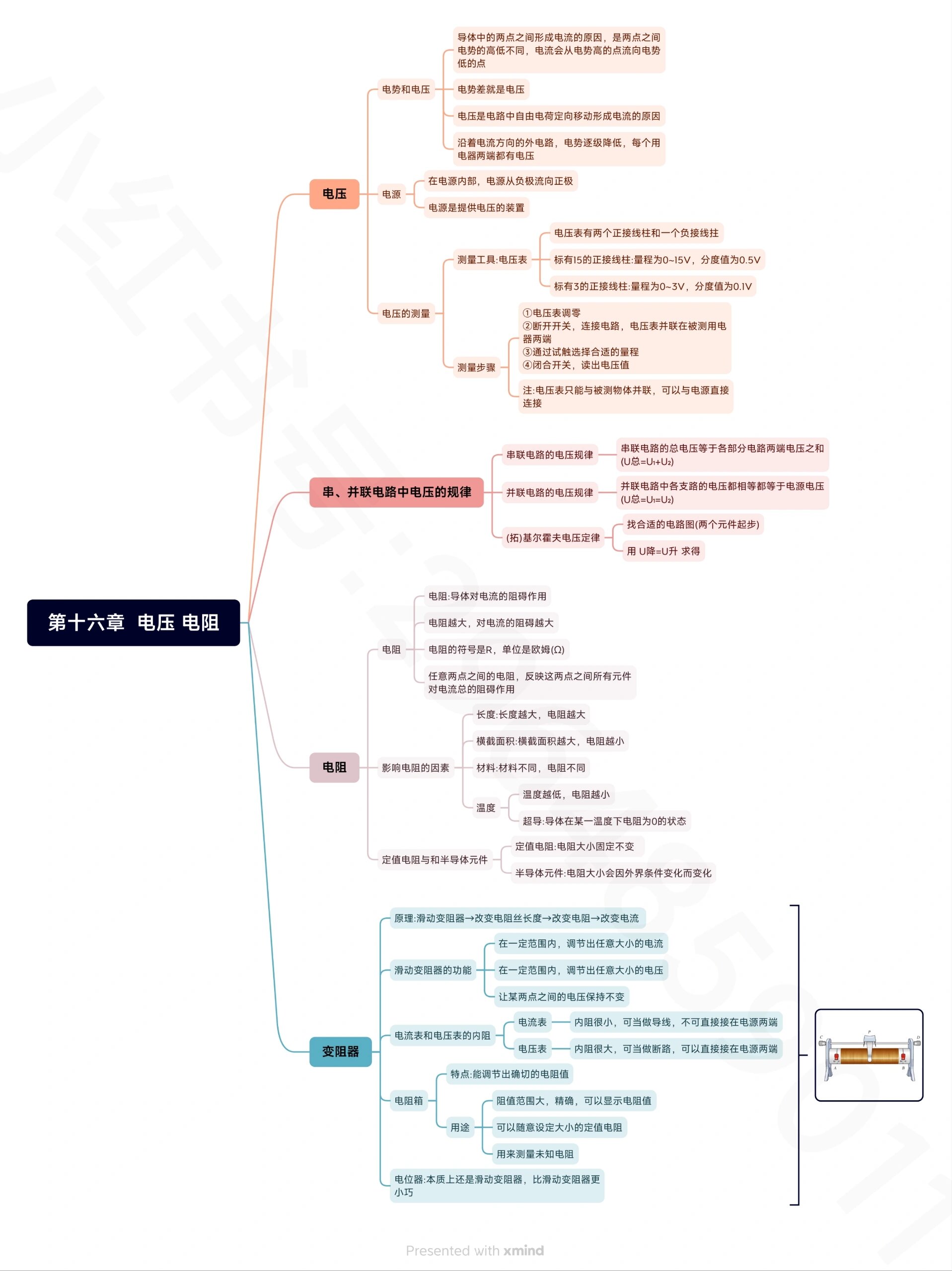 初三物理第十六章电压 电阻 思维导图