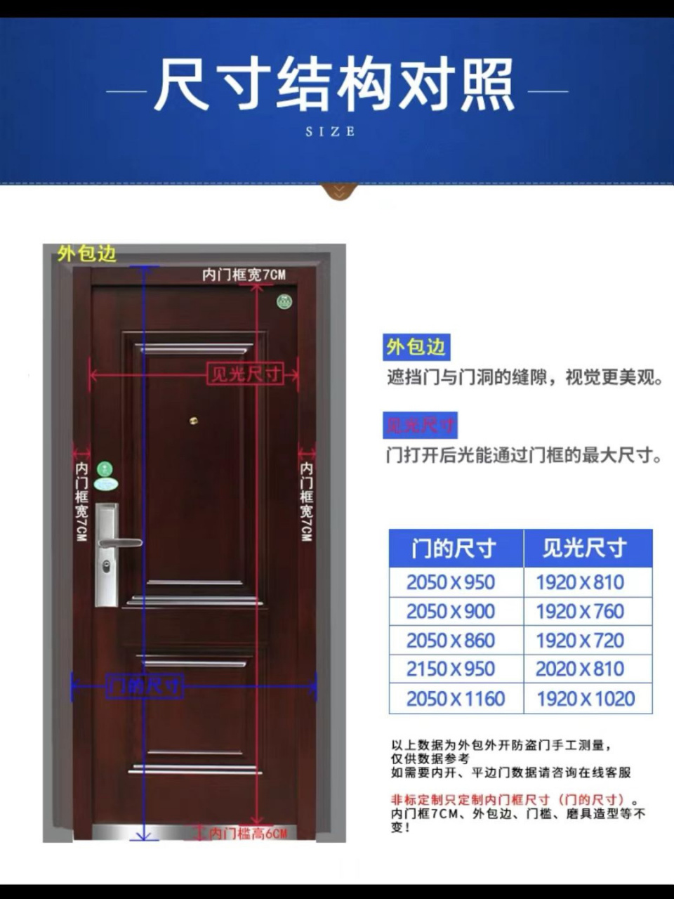 大家购买防盗门,正常商家会问是什么尺寸,好多人不明白防盗门尺寸如何