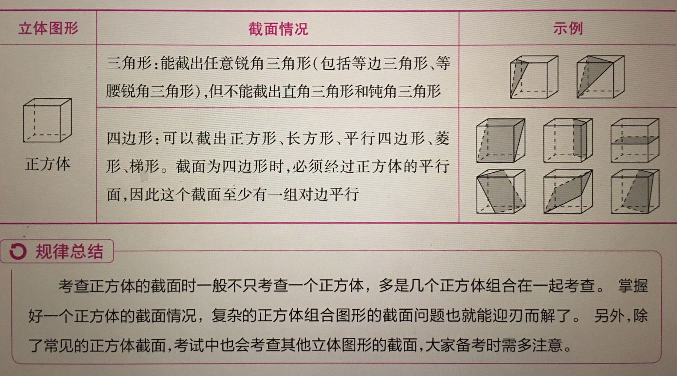 截面图的典型情况——立方体 如图,正方体的截面情况有哪些,值得注意