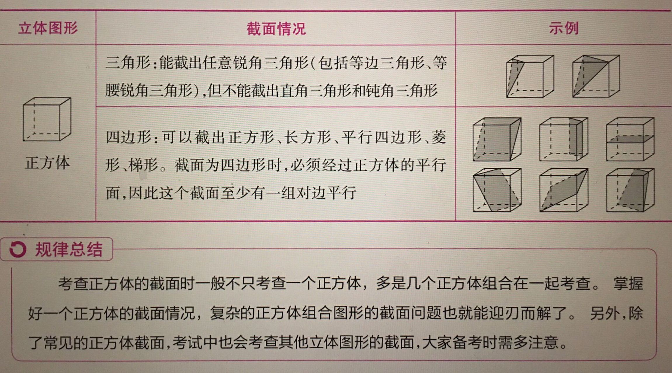 正方体的截面怎么画图片