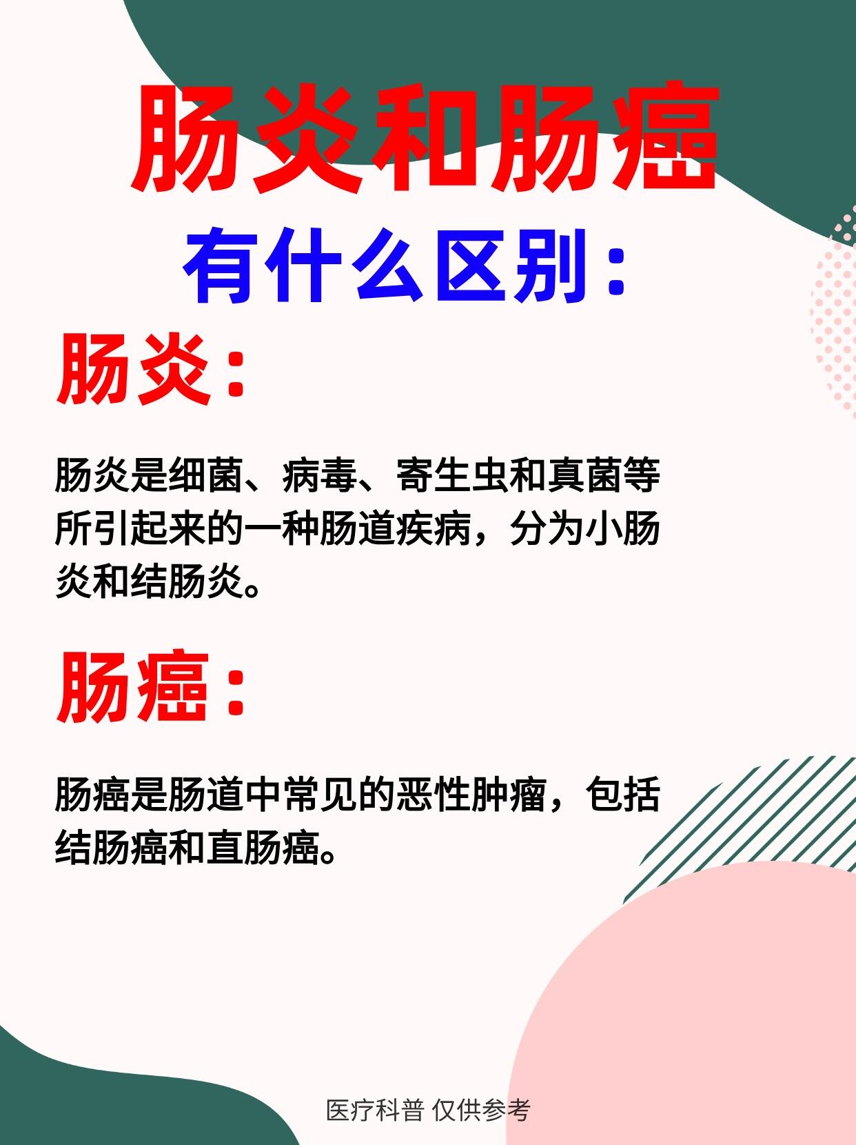 结肠炎和结肠癌有啥区别?