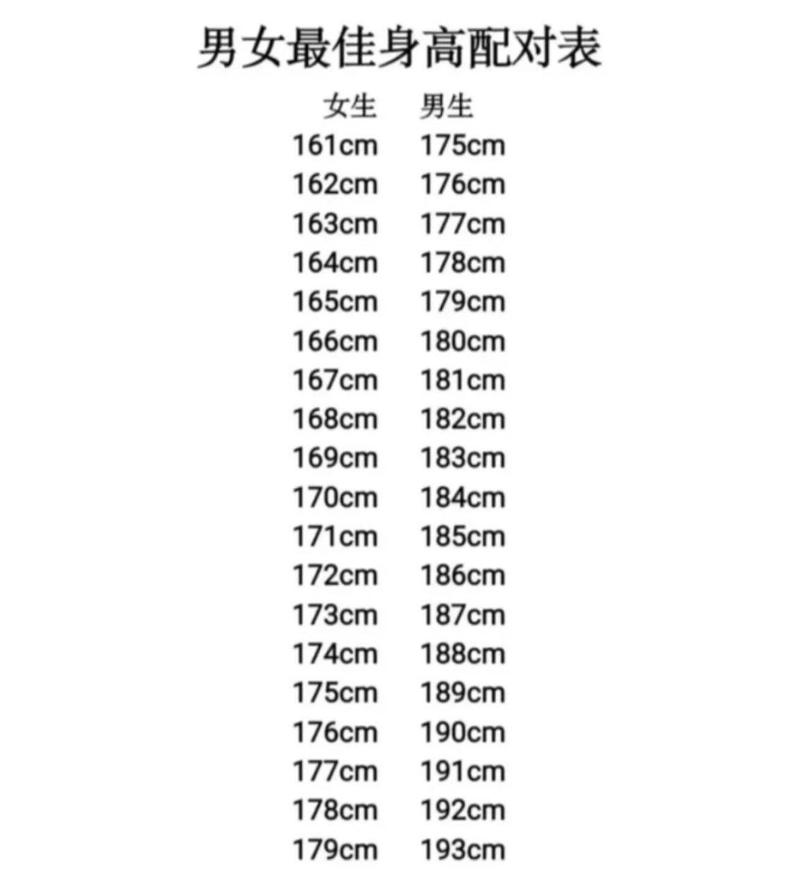 最萌身高差|男女最佳身高配对表 其实有对象就很好了,身高反倒是其次