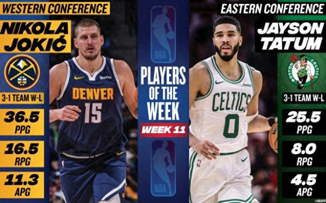 包含九游欢乐APP:掘金队约基奇的团队合作精神解读:如何与队友配合,提升整体实力,带领球队走向胜利,赢得总冠军?的词条 包含九游欢乐APP:掘金队约基奇的团队合作精神解读:如何与队友配合,提升整体实力,带领球队走向胜利,赢得总冠军?的词条