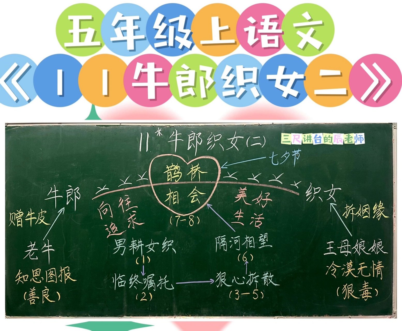 五年级上语文《11牛郎织女二》板书设计