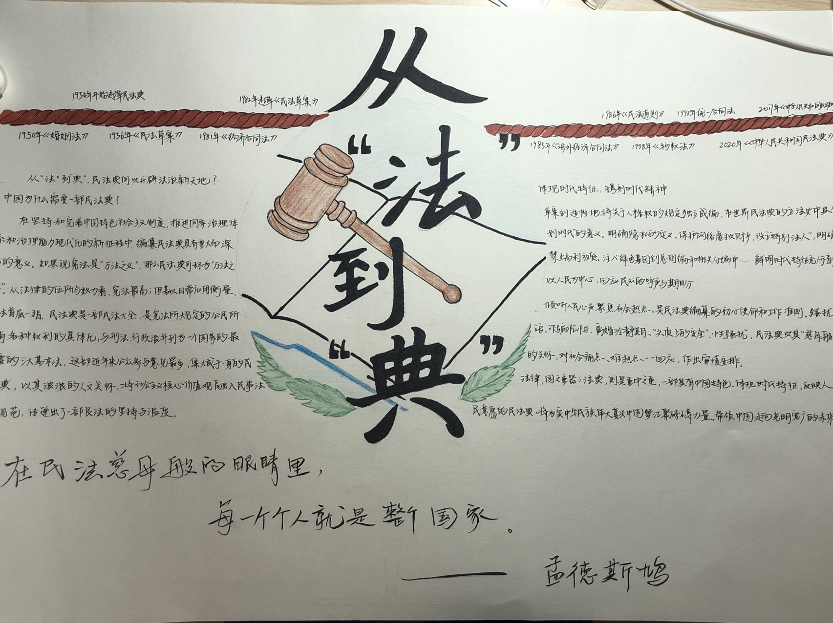 民法典相关手抄报