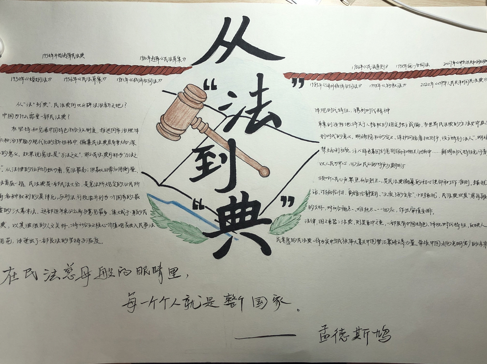 民法典相关手抄报 从法到典 民法典手抄报 专业糊弄学 大学挣学分 老