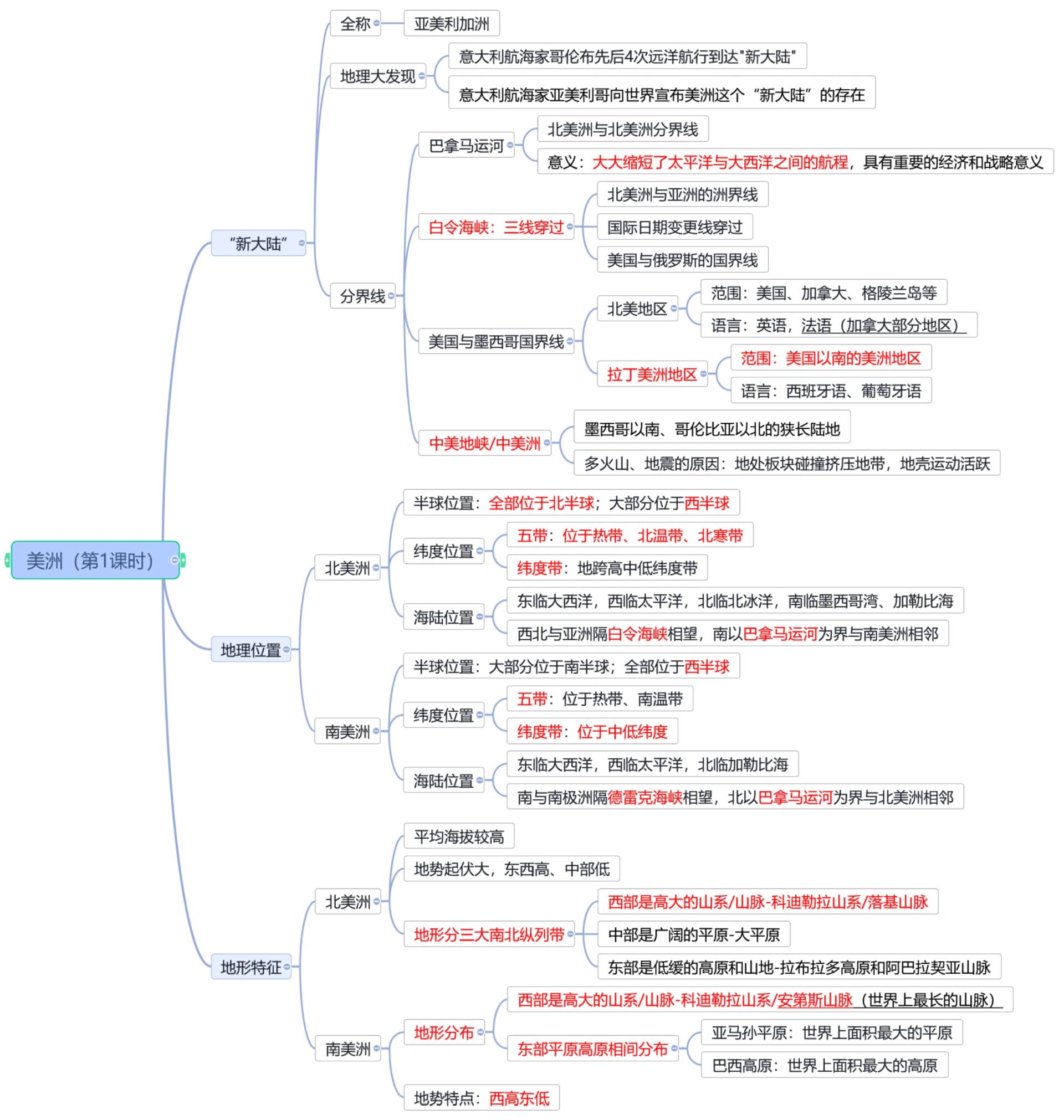 美洲地理思维导图简略图片