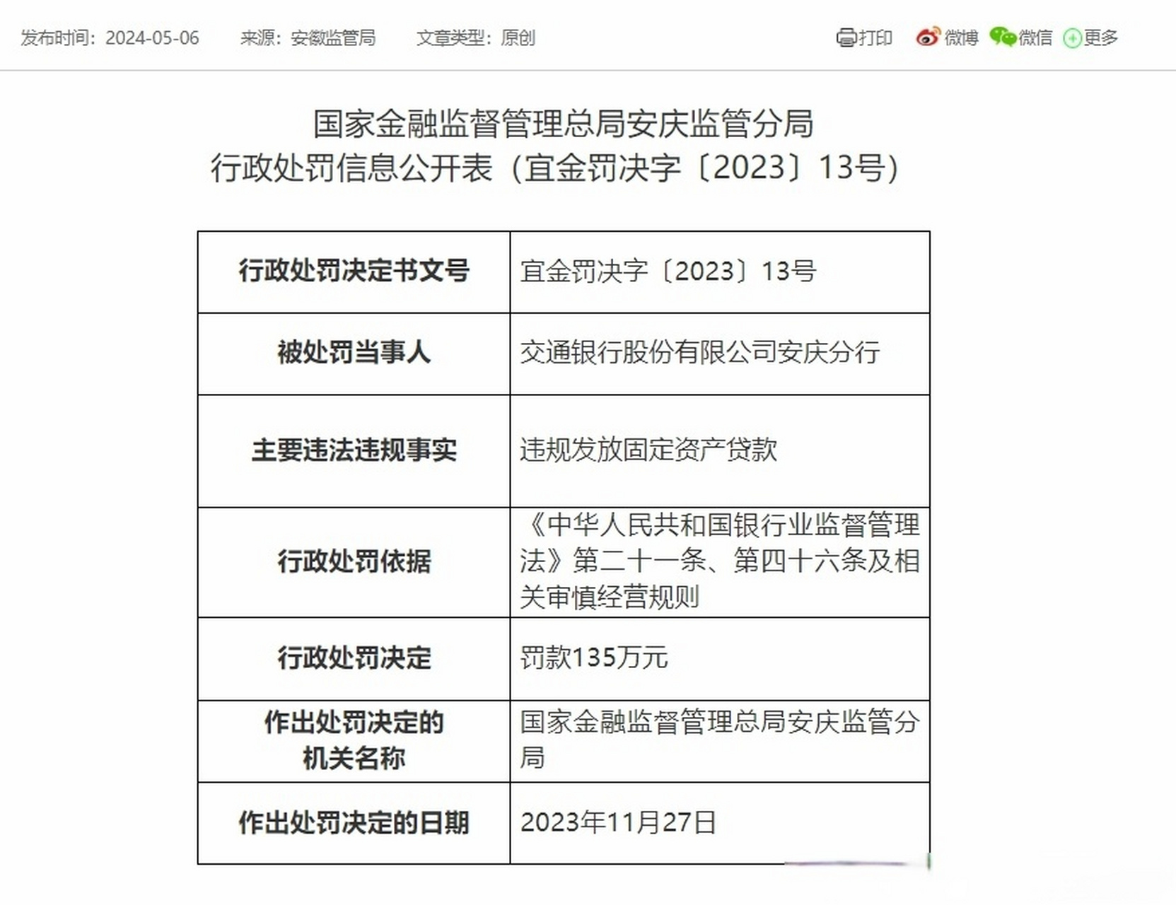 山西##太原身边事# 【交通银行一分行违规发放贷款被罚135万】据国