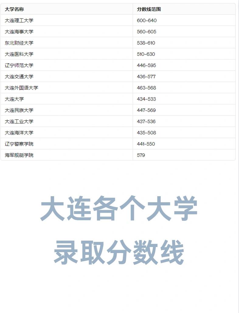 🎓 大连各大学分数一览!辽宁考生上大学必看!