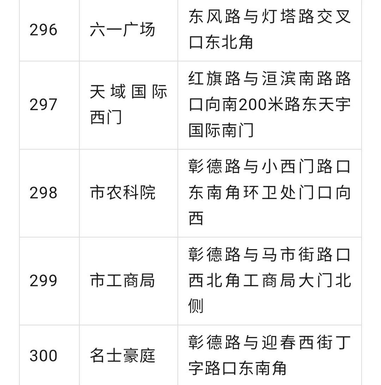 13河南安阳安投公共自行车服务有限公司官方发布,"小绿共享自行车"