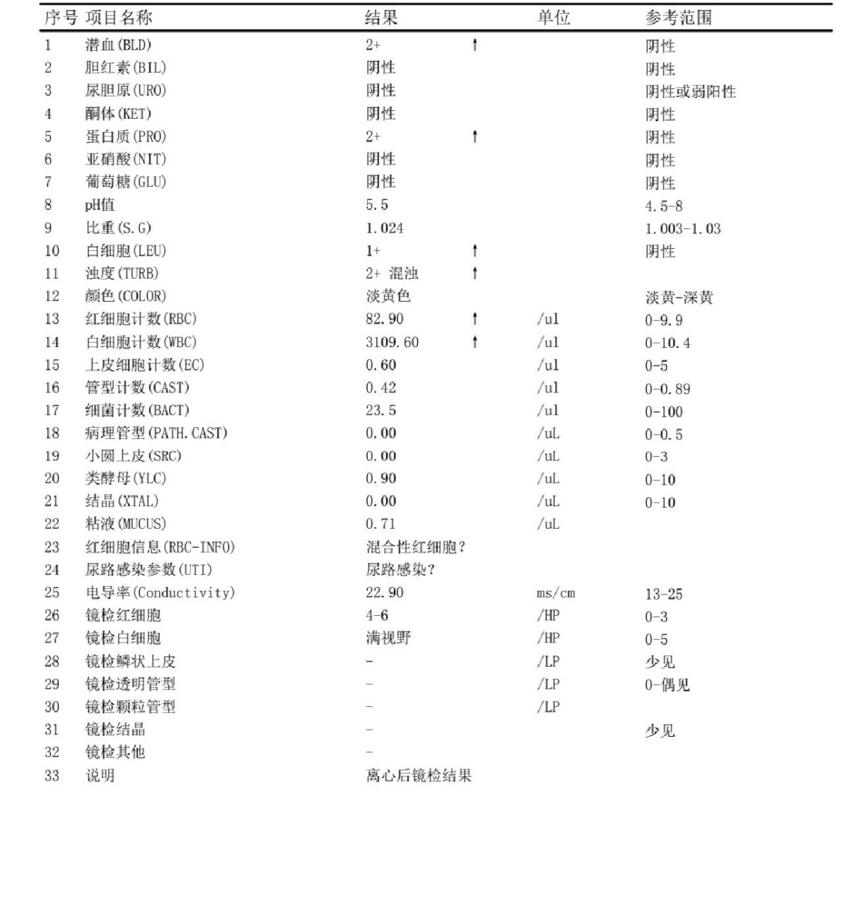 第七次和第八次卡介苗膀胱灌注 12月15号第七次卡介苗灌注 12月29日第