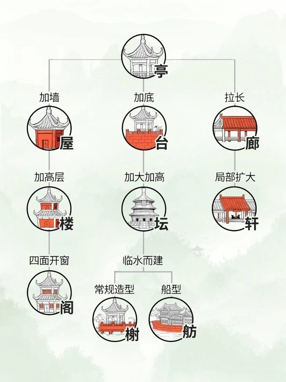 中国南北方建筑差异图片