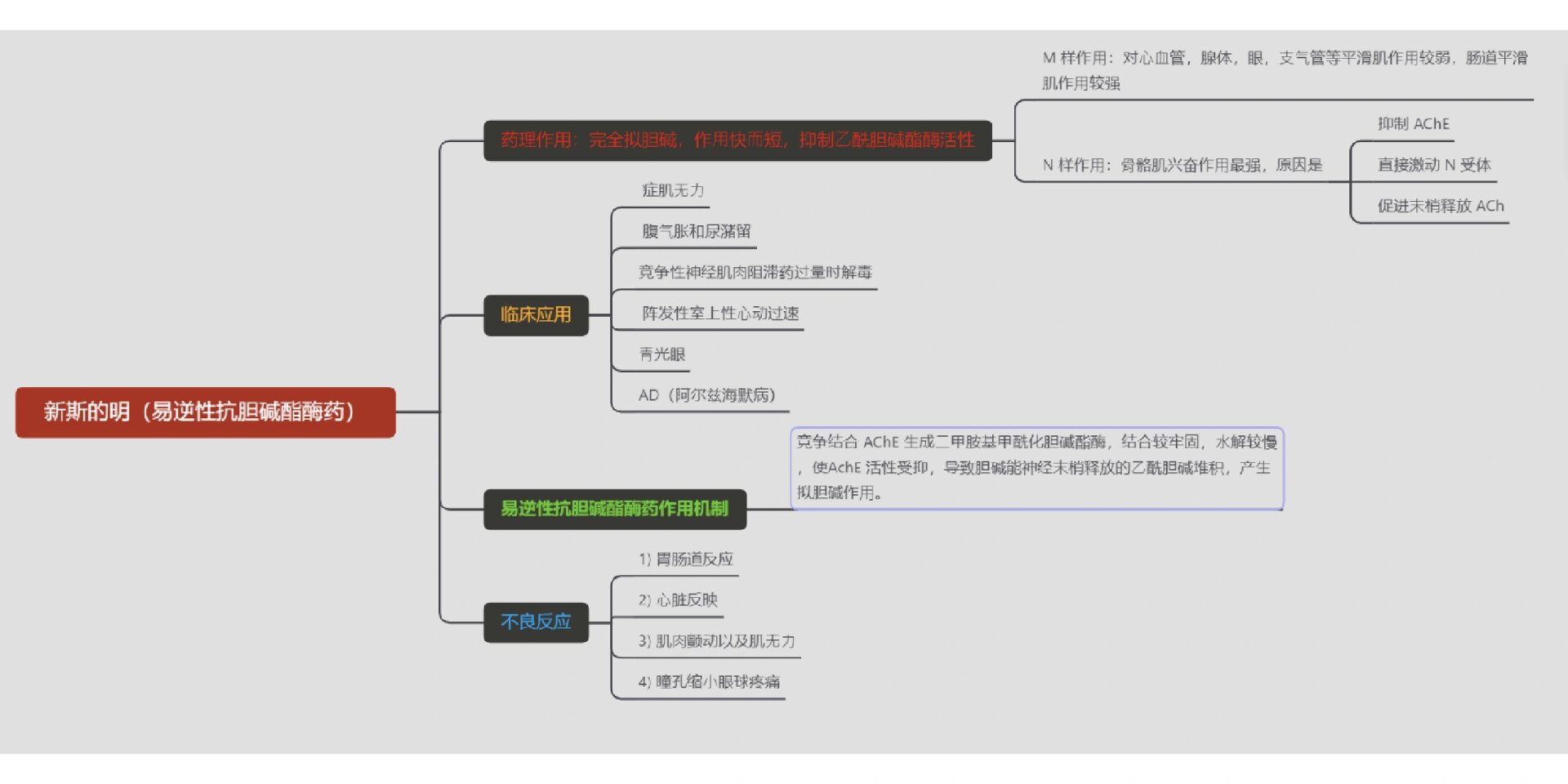 新斯的明的作用图片