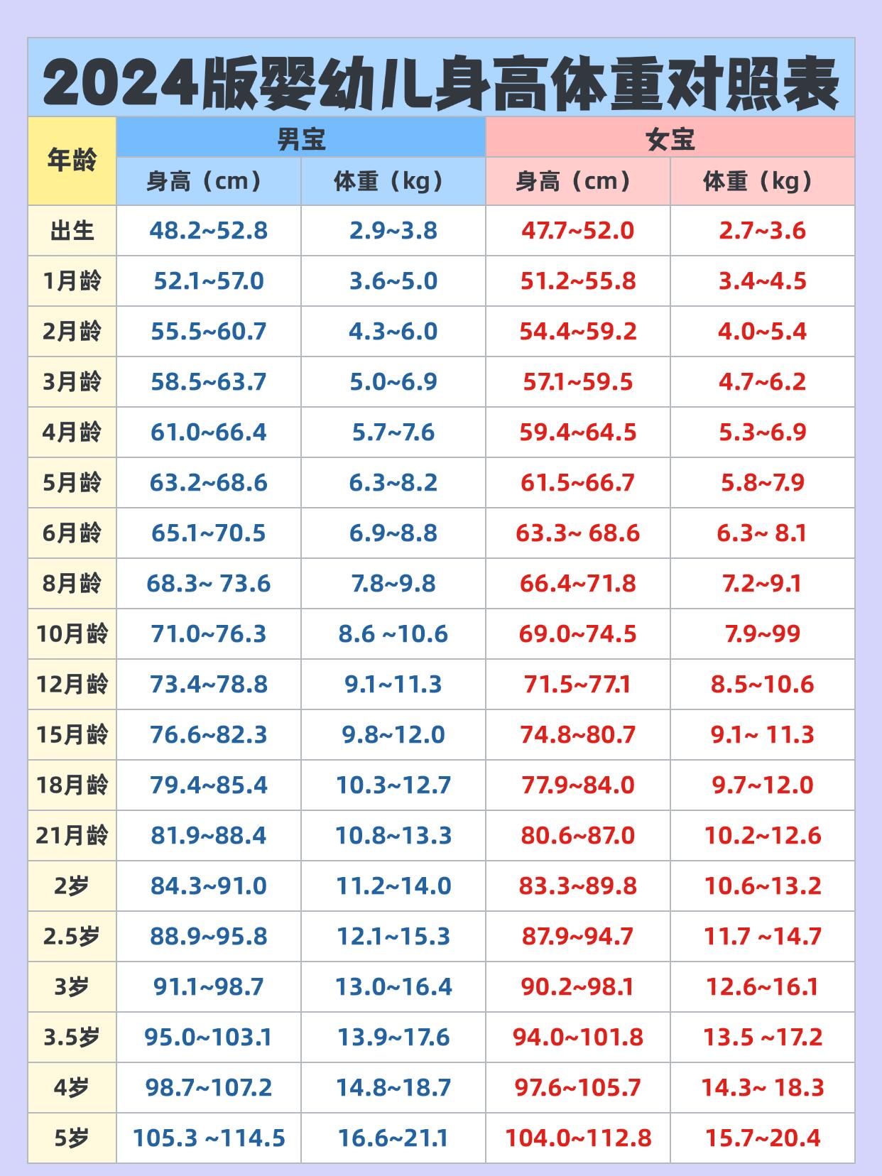 孩子的标准身高体重表图片