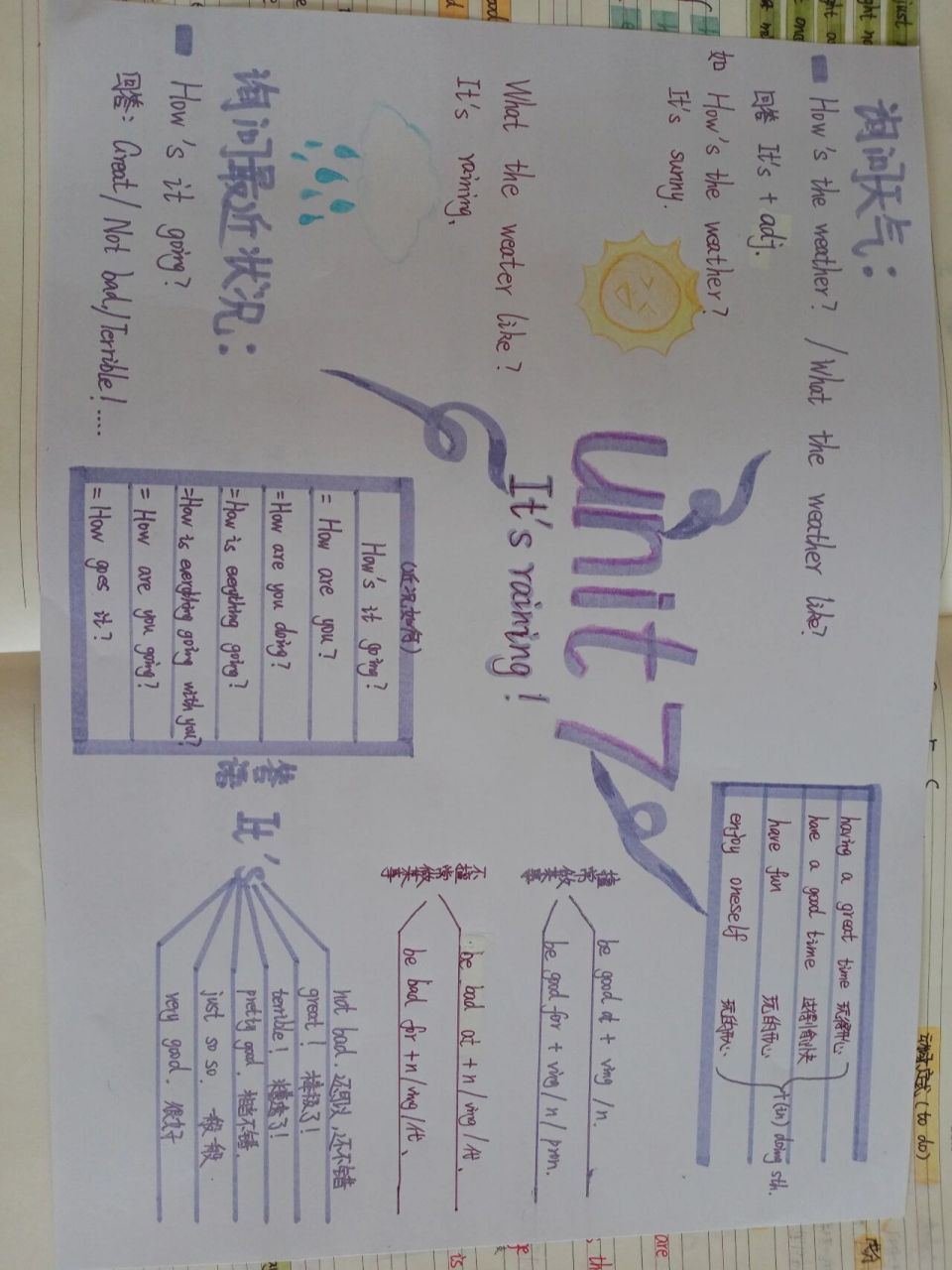 七年级下册第七单元英语思维导图