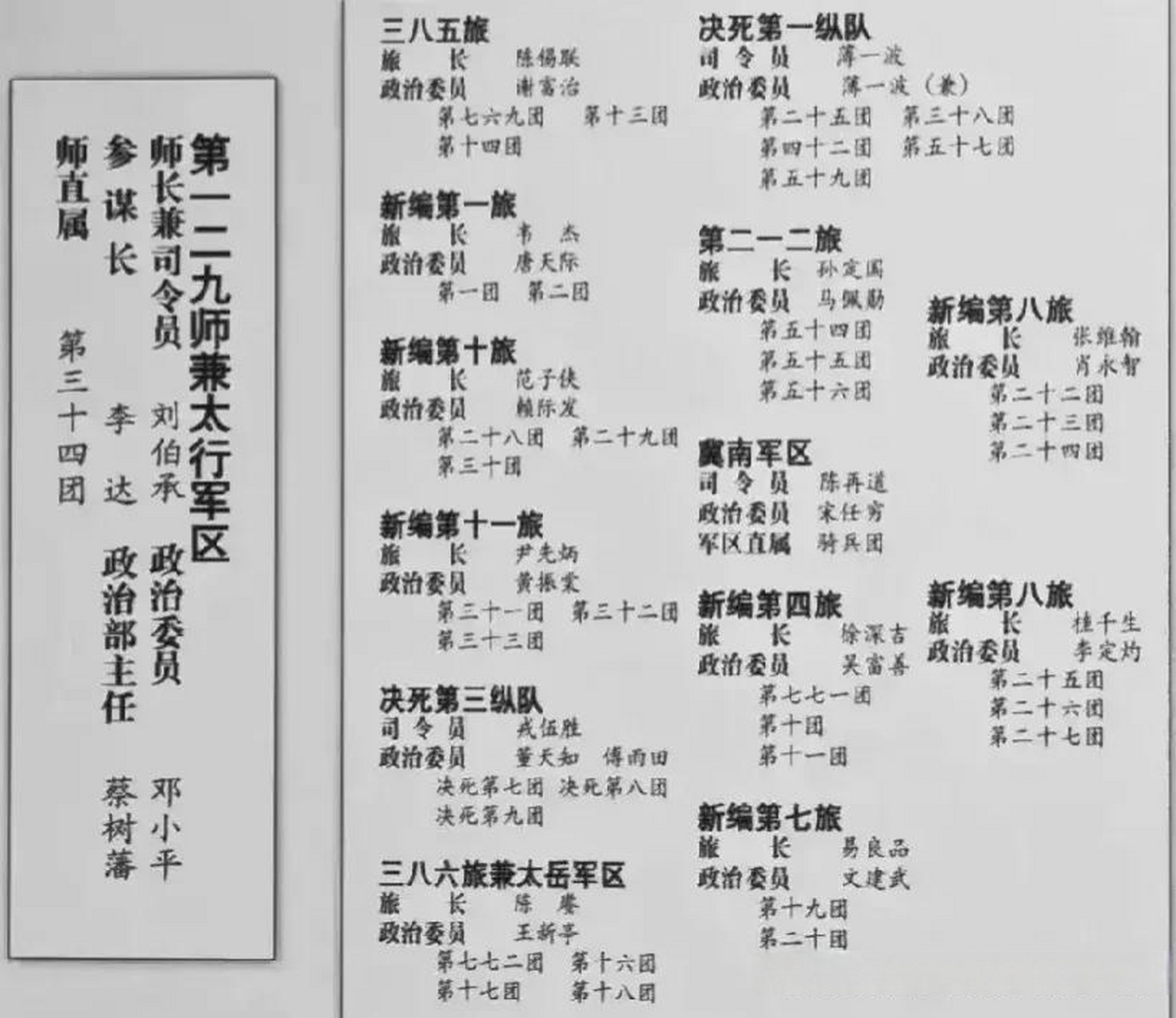 抗日战争时期,八路军129师兼太行军区.