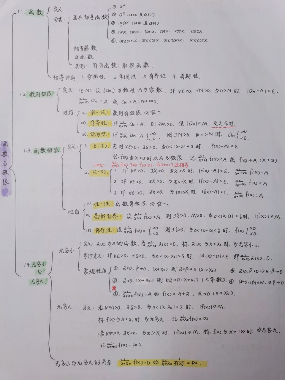 22考研|高数第一二章思维导图 记得笔记越来越多,活页本越来越厚,已经