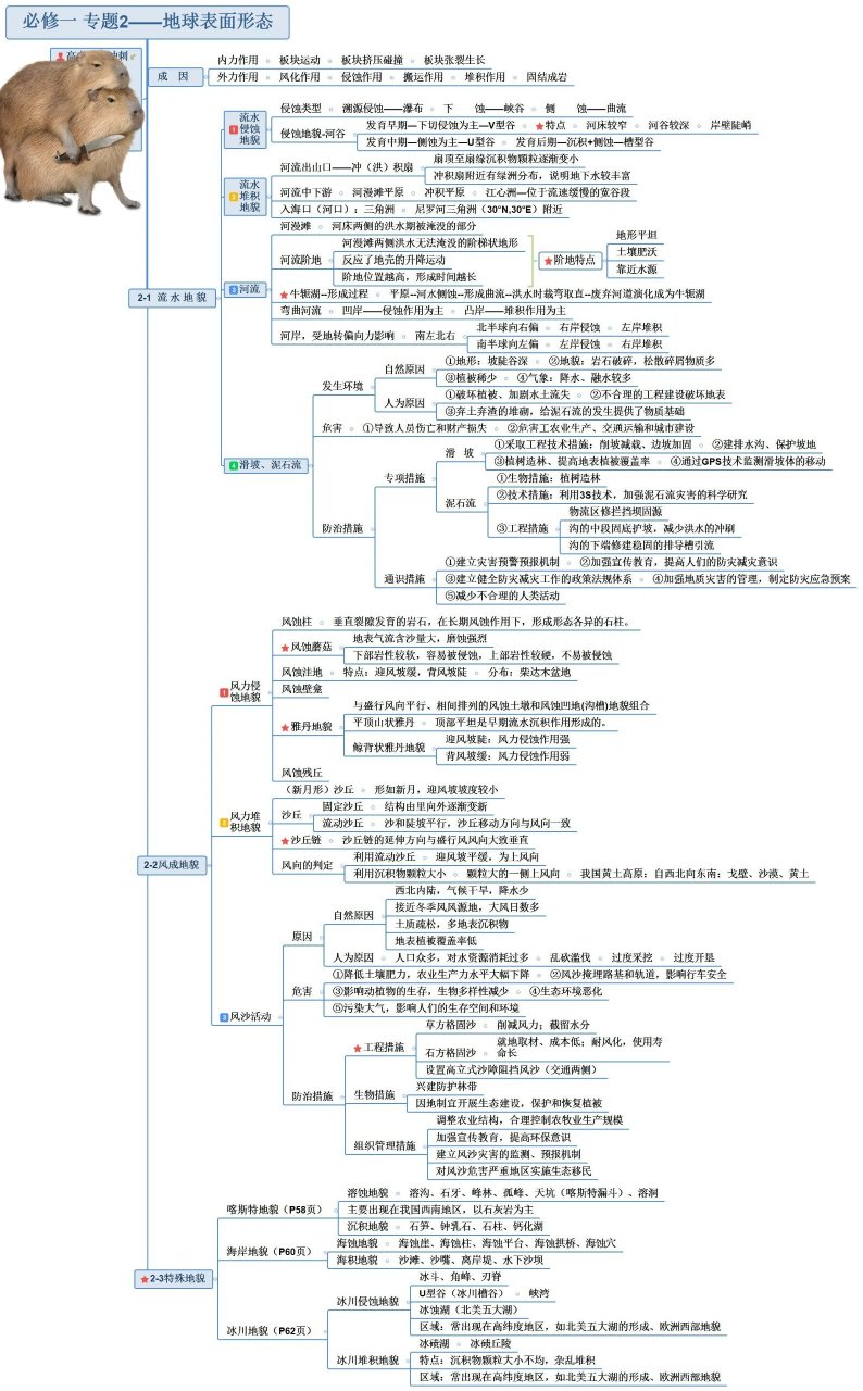 高中地理必修一第2章思维导图 高中地理必修1第2章思维导图