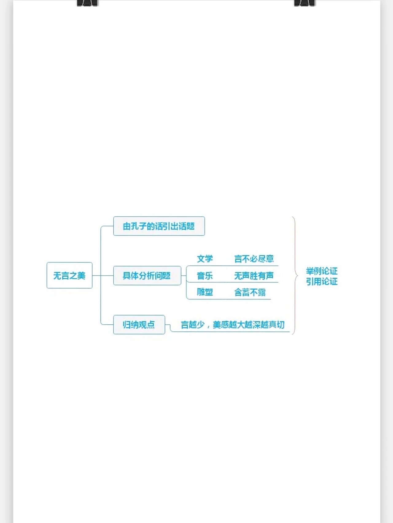 思维导图|九下《无言之美》