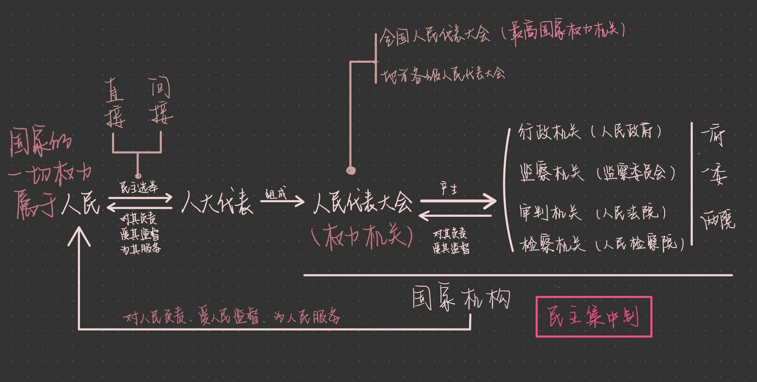 政治思维导图初中全部图片