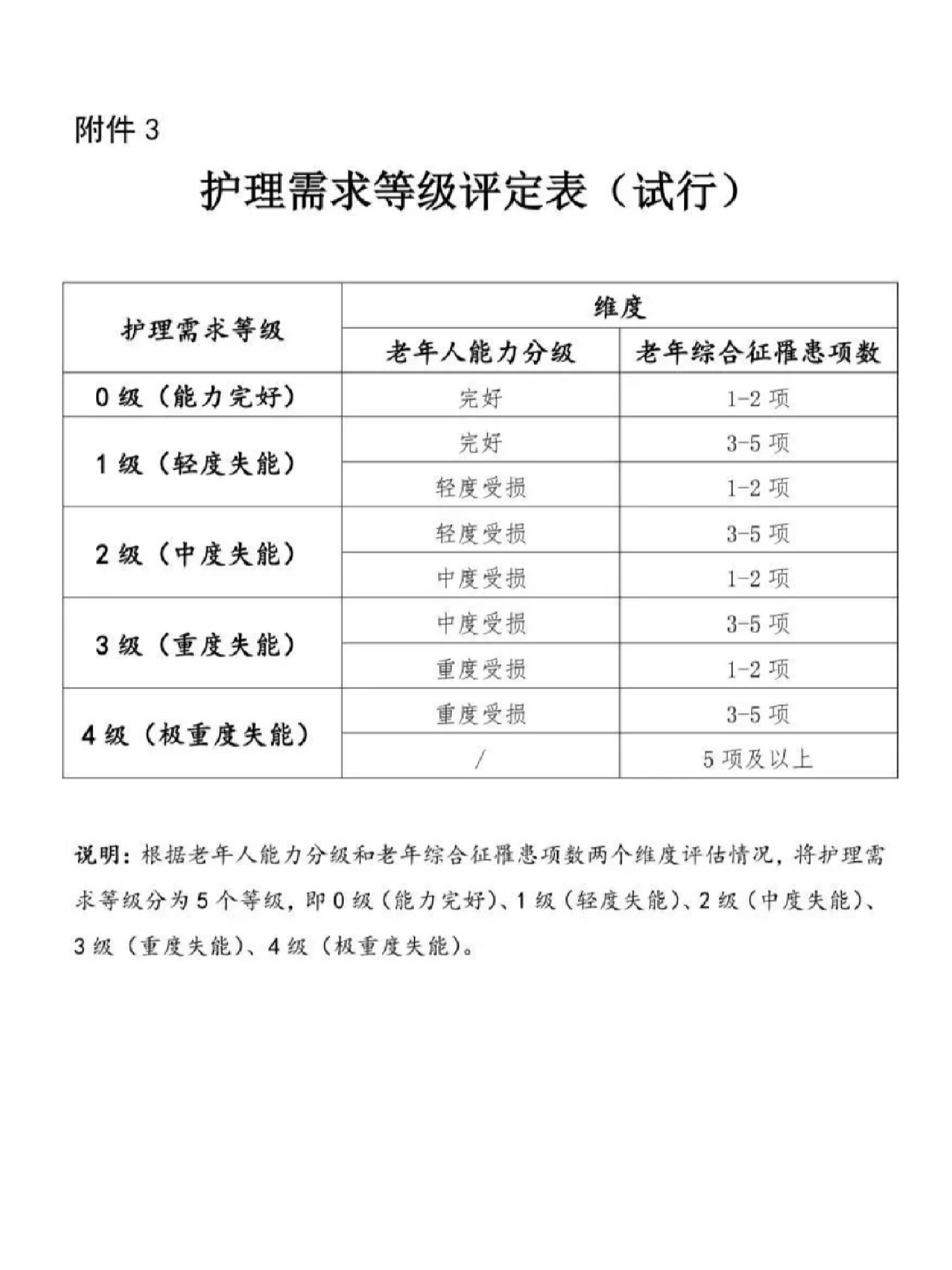 需求评估图片