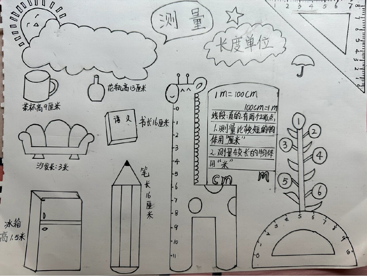 二年级上数学手抄报图片