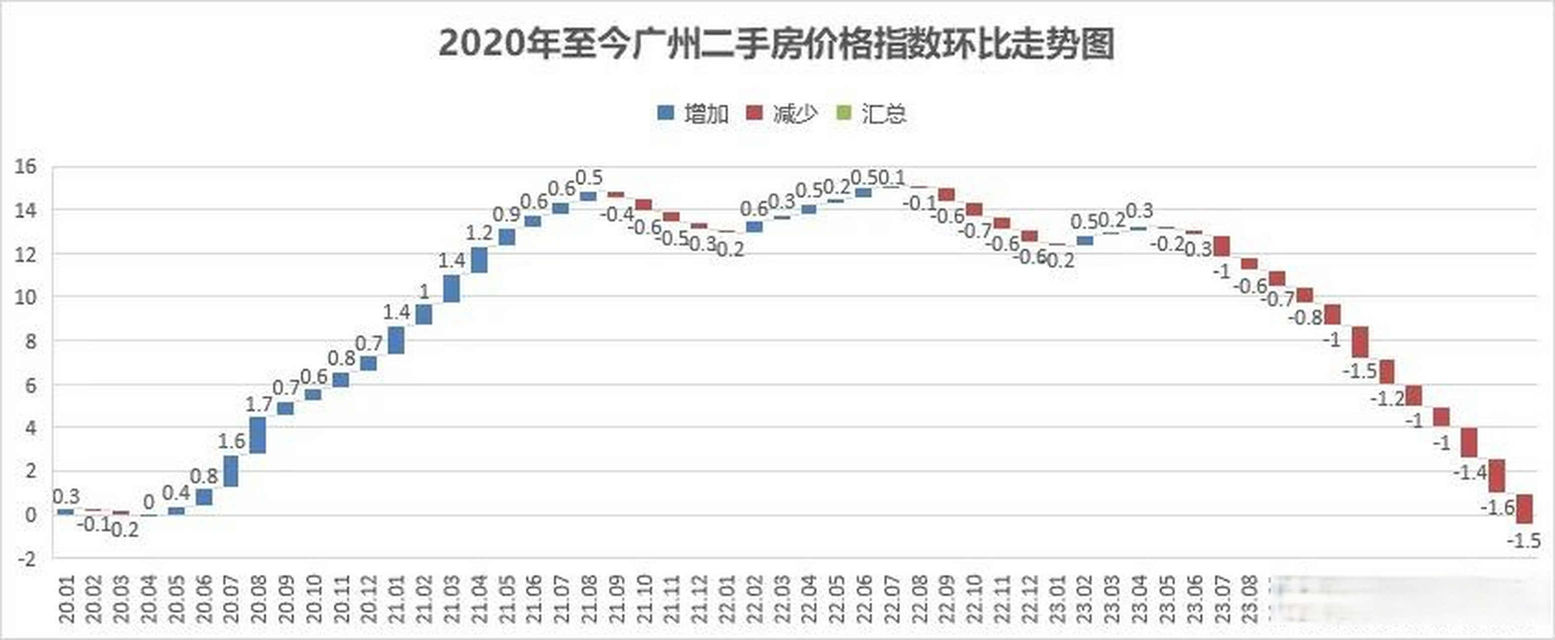广州二手房价走势图广州楼市热议