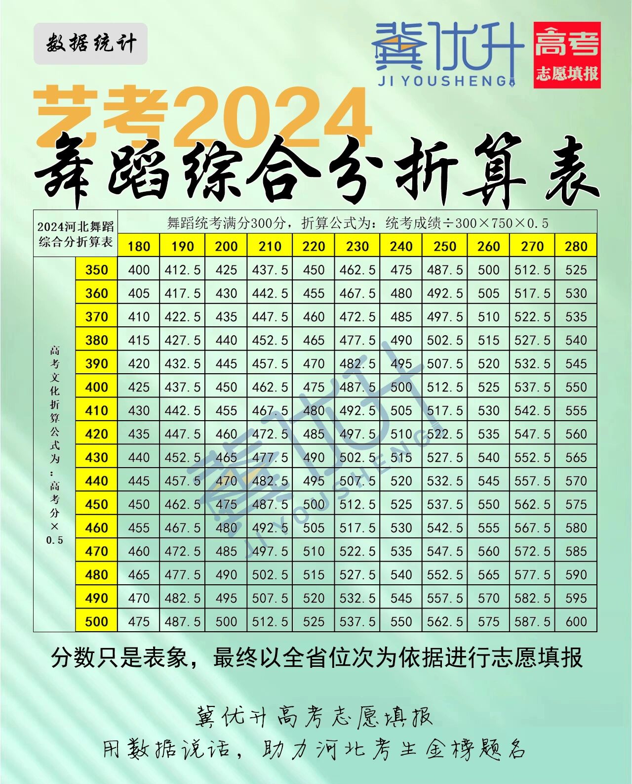 折算分计算公式