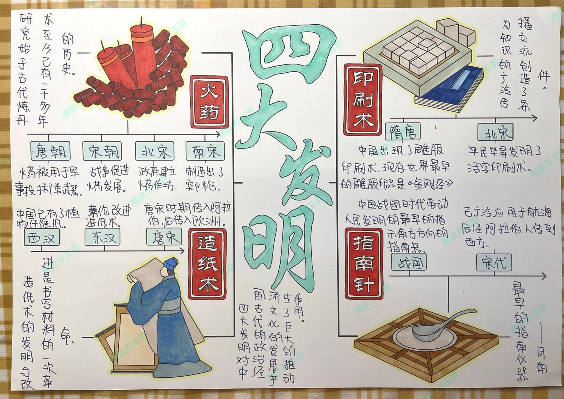 四大发明思维导图手抄报|线稿可售 火药 造纸术 印刷术 指南针 有不会