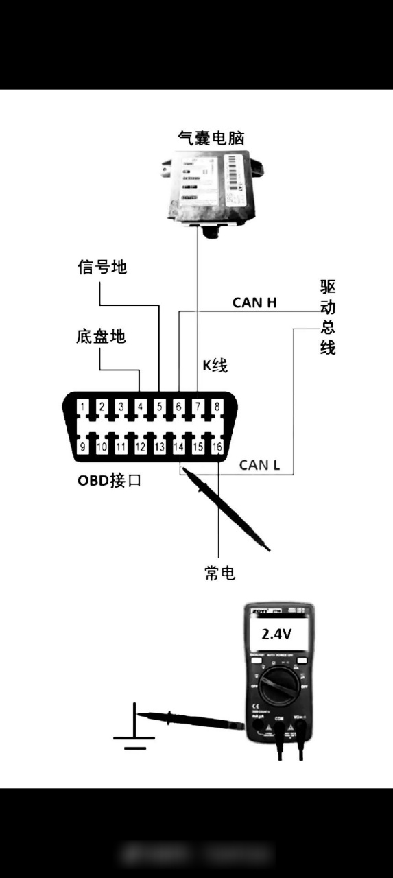 测量obd插头的方法,不会的赶紧收藏起来,汽车保养与维修