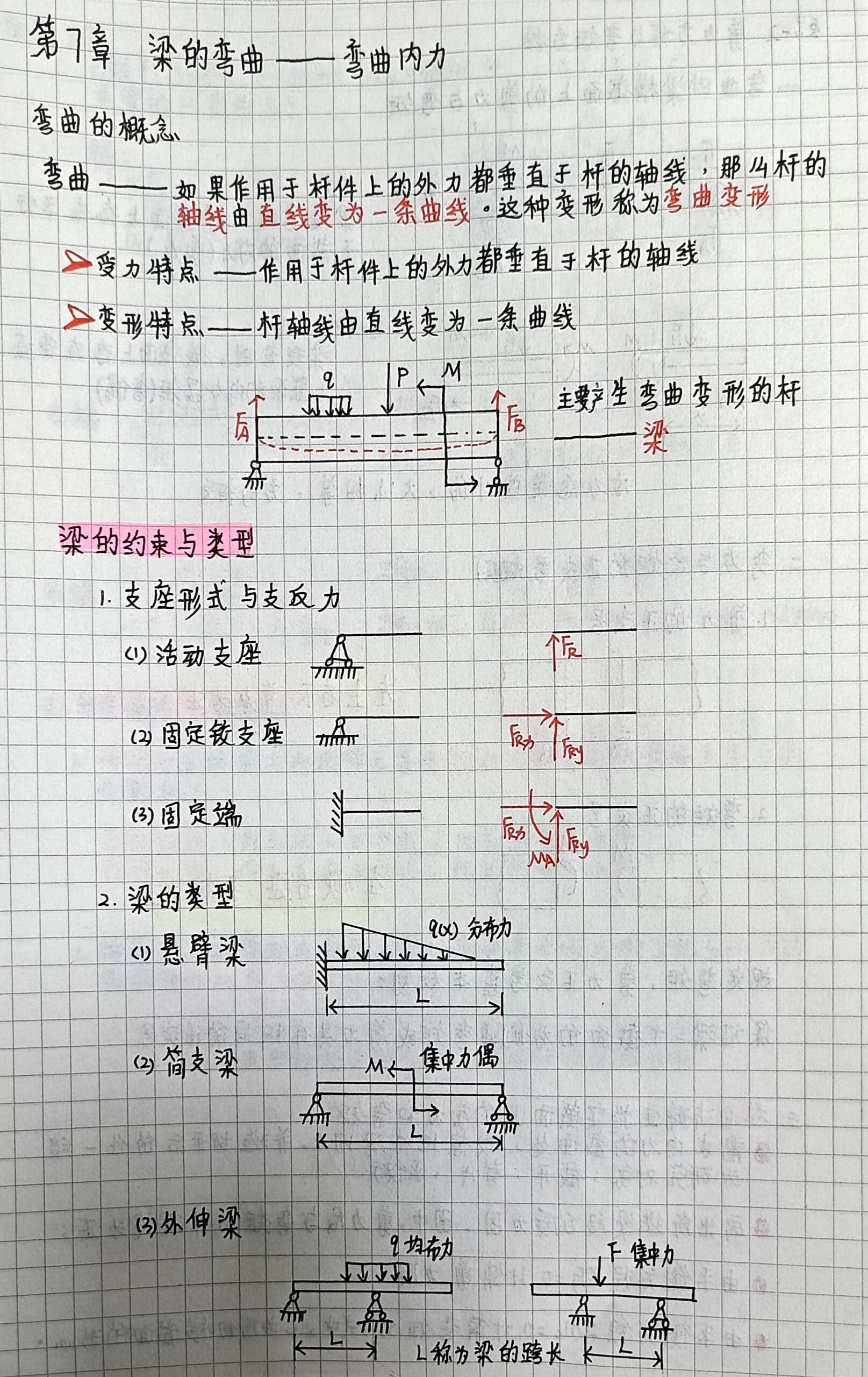 框支梁的概念图片