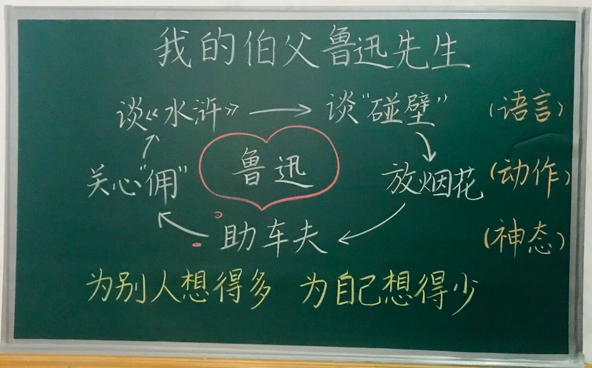 六年级上册《我的伯父鲁迅先生》板书设计 #小学语文板书设计