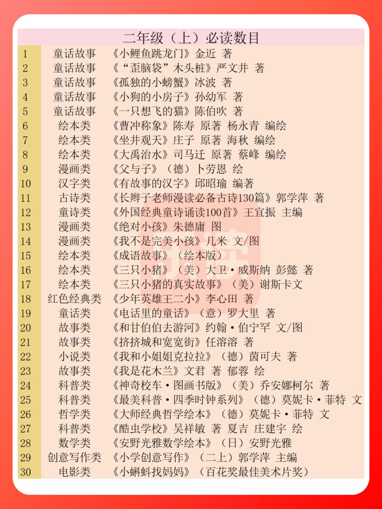 新课标出台!小学1-6年级必读书目推荐92