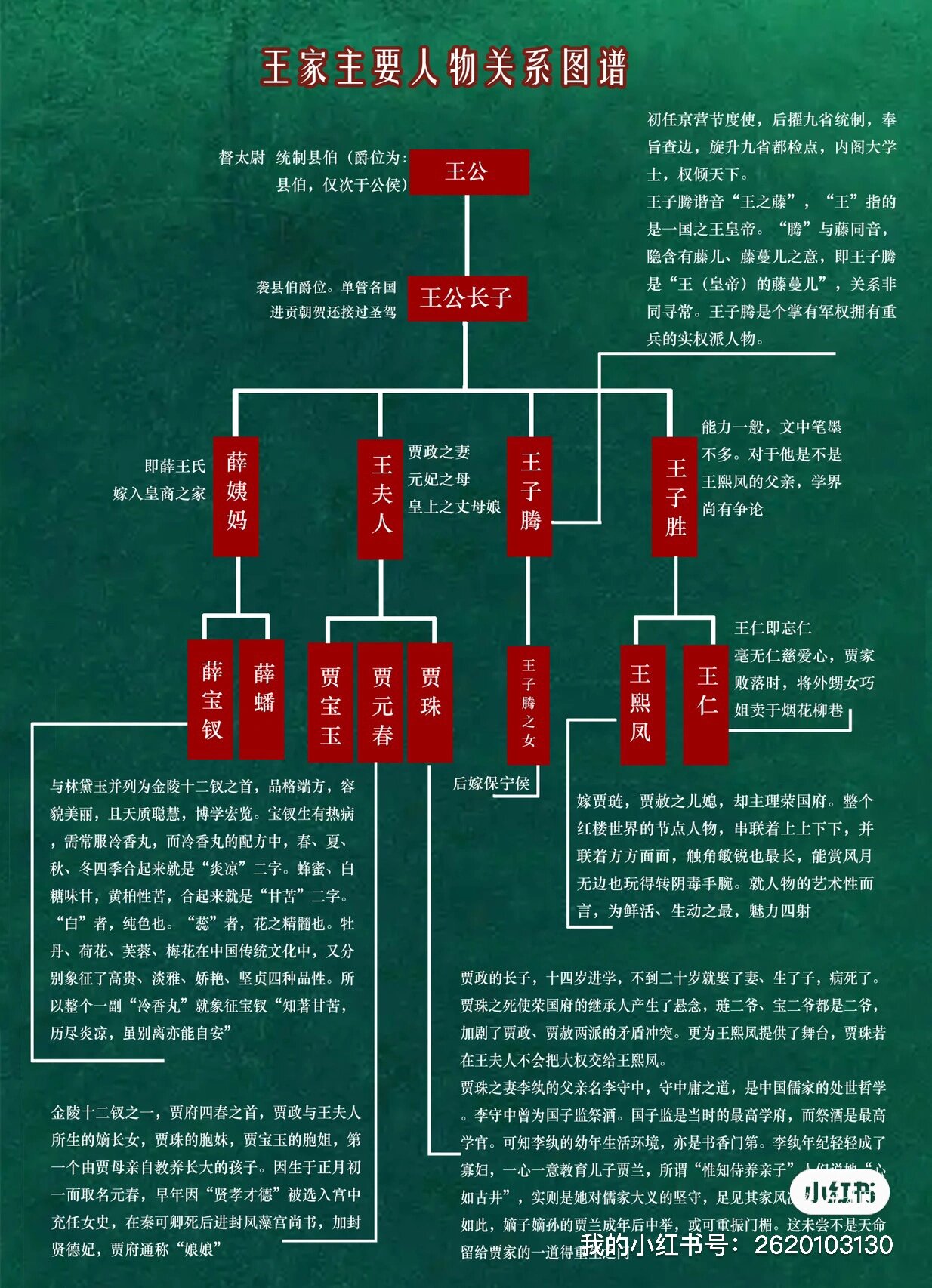 王熙凤父亲图片