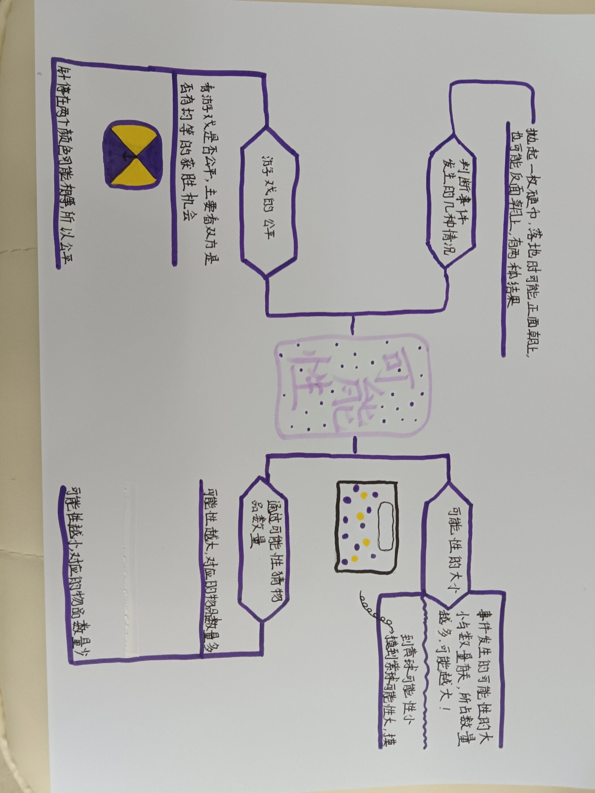 自己画的数学五年级上册第四单元《可能性》 第一次出~不喜勿喷哦!