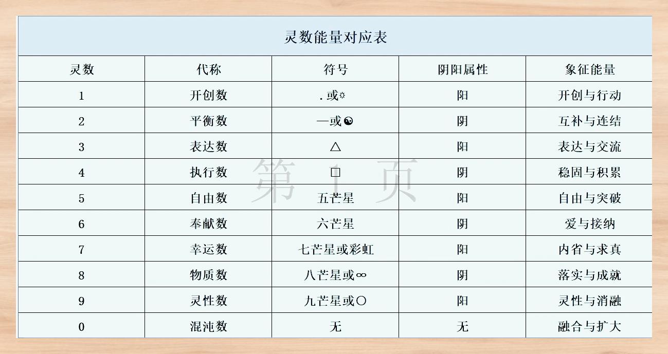 数字组合能量对照表图片