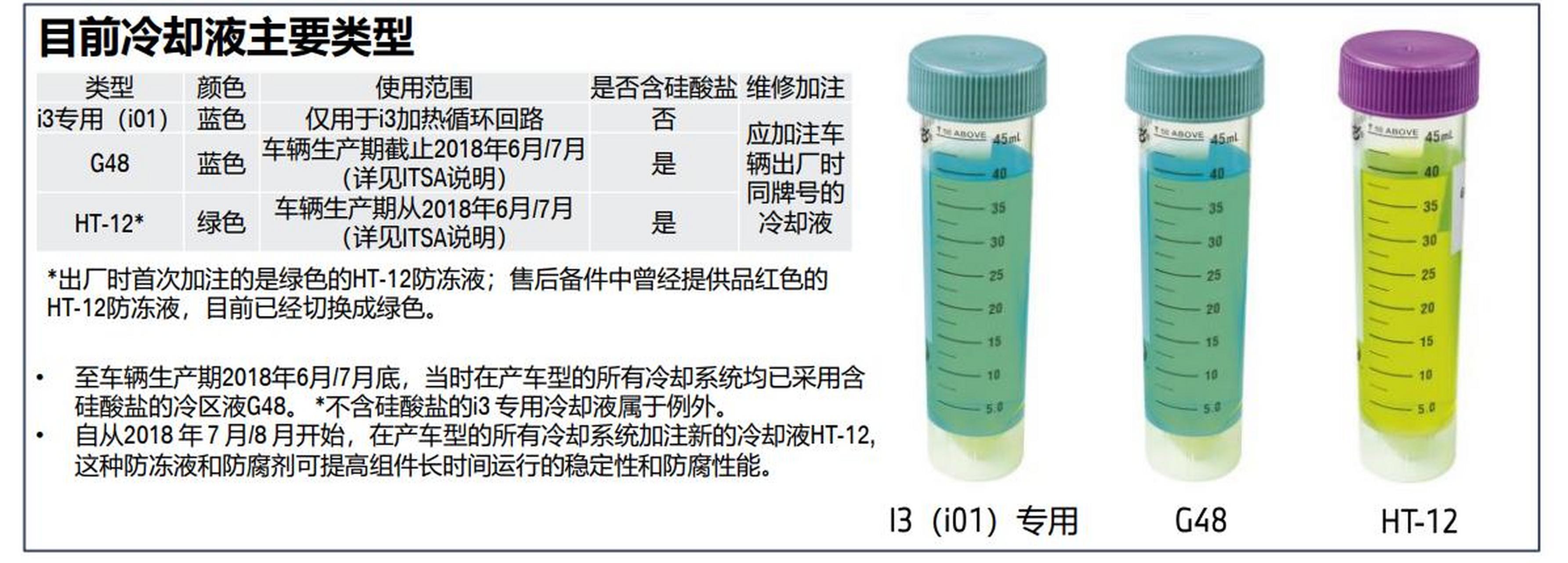 冷冻液成分图片