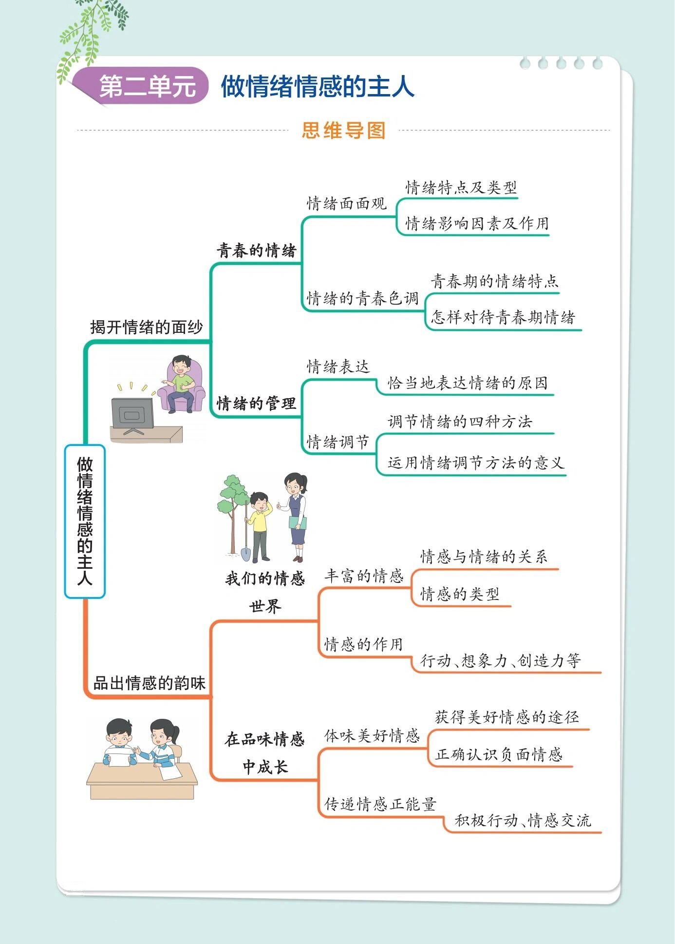 为政以德思维导图图片