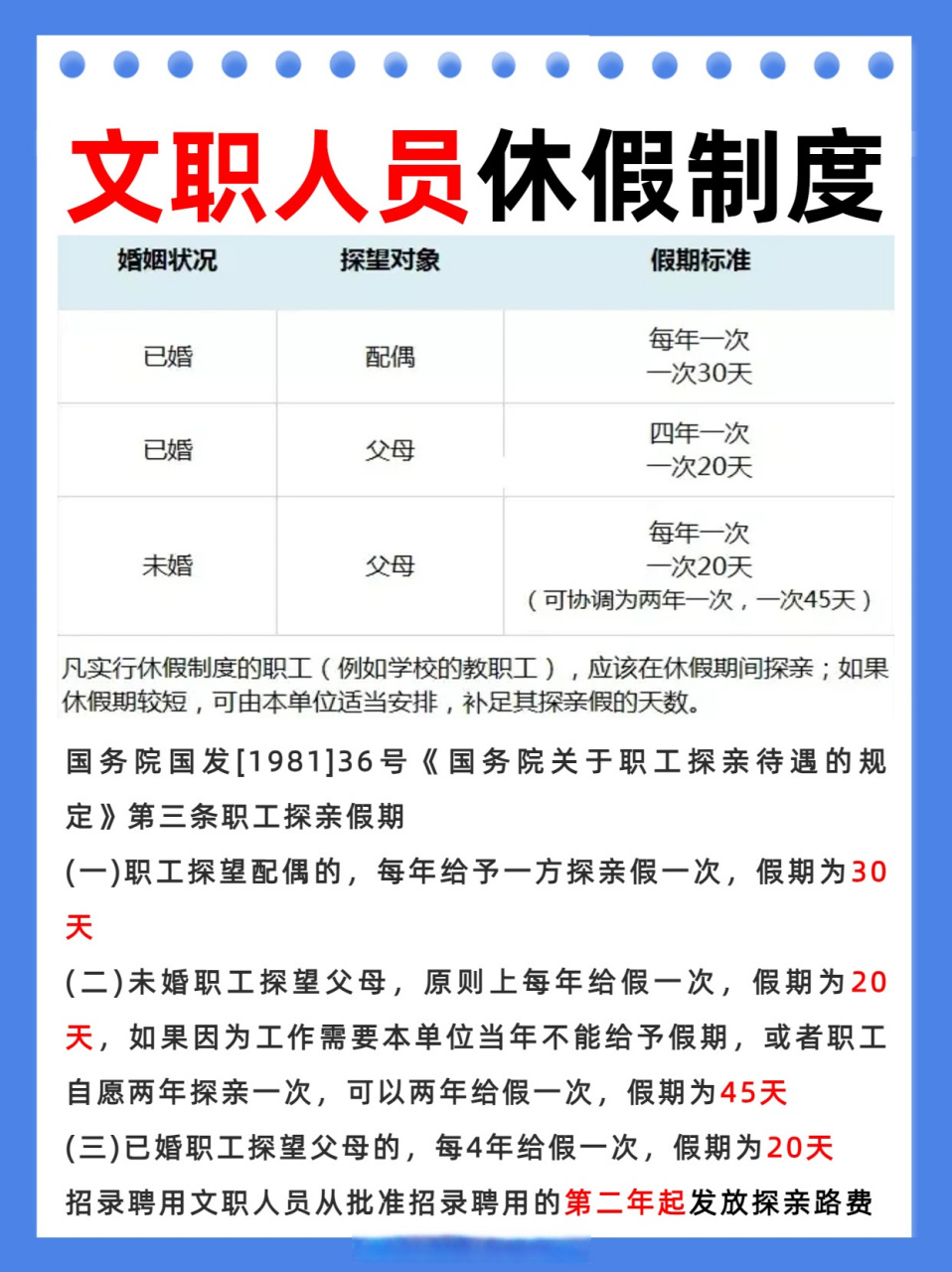 军队文职人员入职后休假是这样规定的