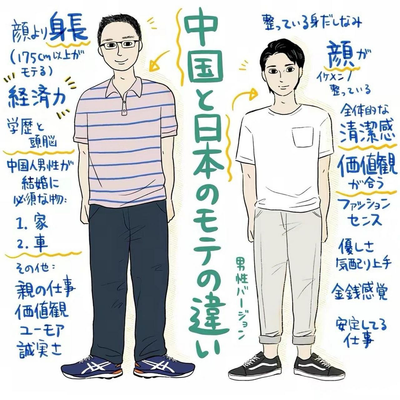 日本人眼中受欢迎的人的特点(男生版) 你们同意吗?